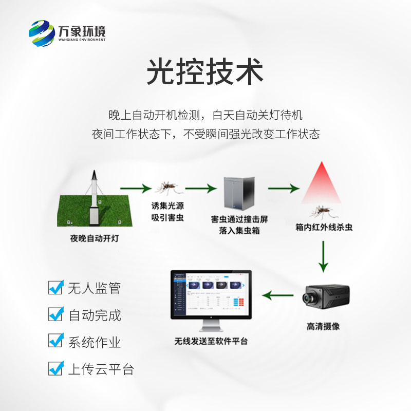 物聯(lián)網(wǎng)吸蟲塔：小型遷飛性昆蟲“天敵”